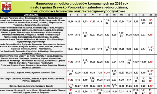 Zdjęcie do Harmonogram odbioru odpad&oacute;w komunalnych na 2026 rok miasto i gmina Drawsko Pomorskie