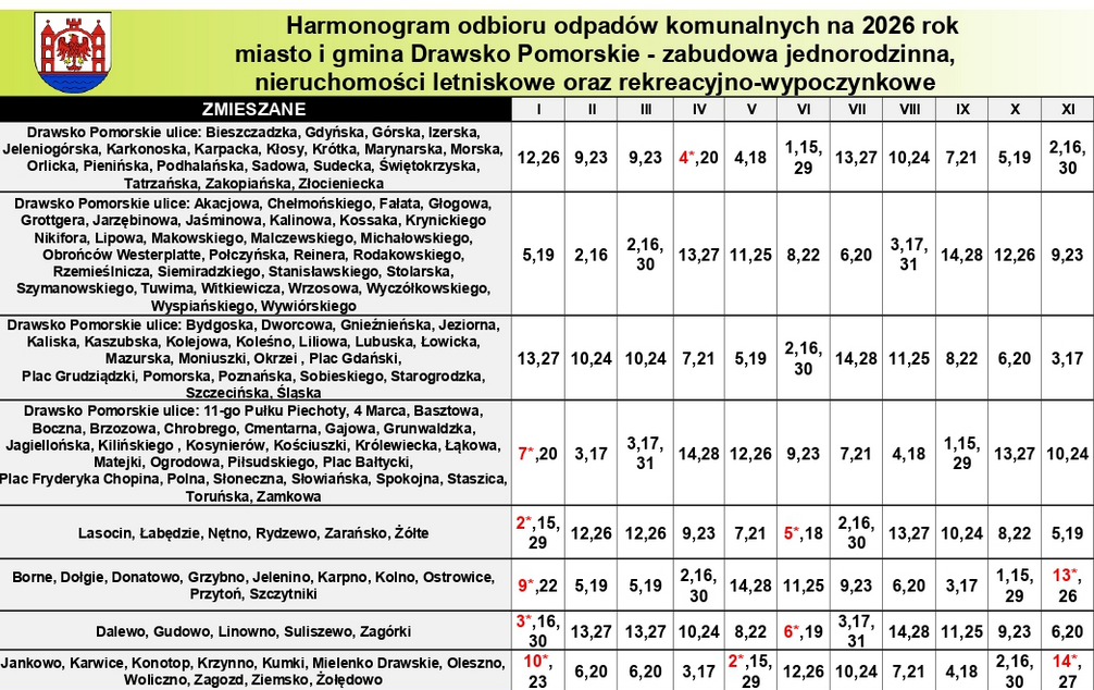 Zdjęcie do Harmonogram odbioru odpad&oacute;w komunalnych na 2026 rok miasto i gmina Drawsko Pomorskie